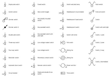 double junction box switch symbol|3 way switch symbols.